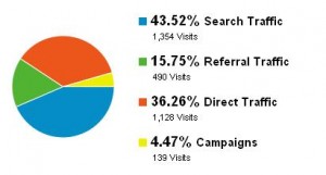Web Analytics-traffic sources